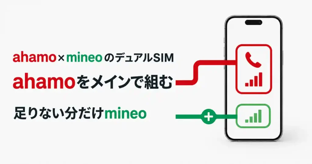 ahamoをメイン回線にしてmineoを足すデュアルSIMの役割分担を示した図解