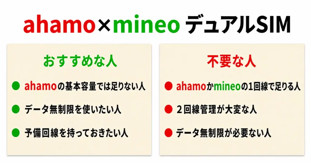 ahamo×mineoのデュアルSIMがおすすめな人と不要な人を分けたイラスト