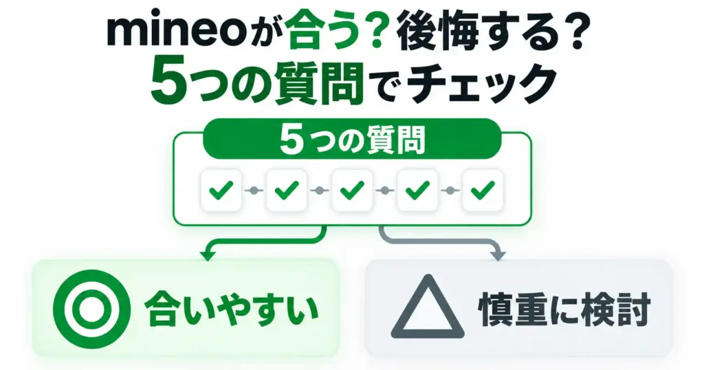 mineoが合う人・後悔しやすい人を5つの質問で見分けるイメージ