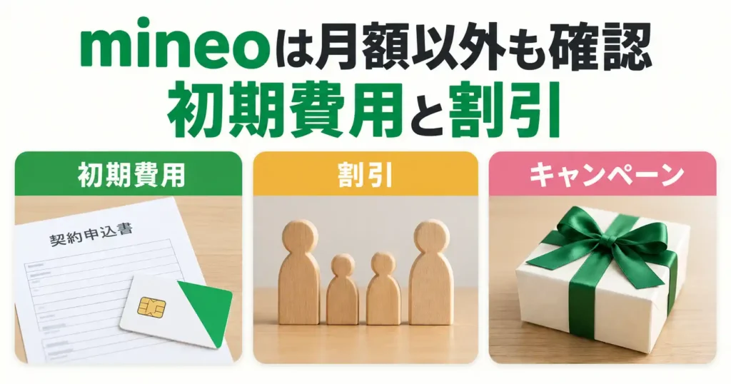 mineoの初期費用・割引・キャンペーンを確認するイメージ